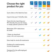 TurboTax Deluxe 2024 Tax Software, Federal & State Tax Return [PC/MAC Download] - Image 2