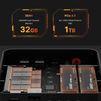 P4 Mini PC, Mini Computers, AMD Ryzen 7 5825U (up to 4.5GHz) Gaming PC, 32GB DDR4 1TB PCIe SSD Desktop Computers, 4K Triple Display, Dual LAN 2.5G, Wi-Fi 6E/BT5.2, for Gaming, Office & Design - Image 4
