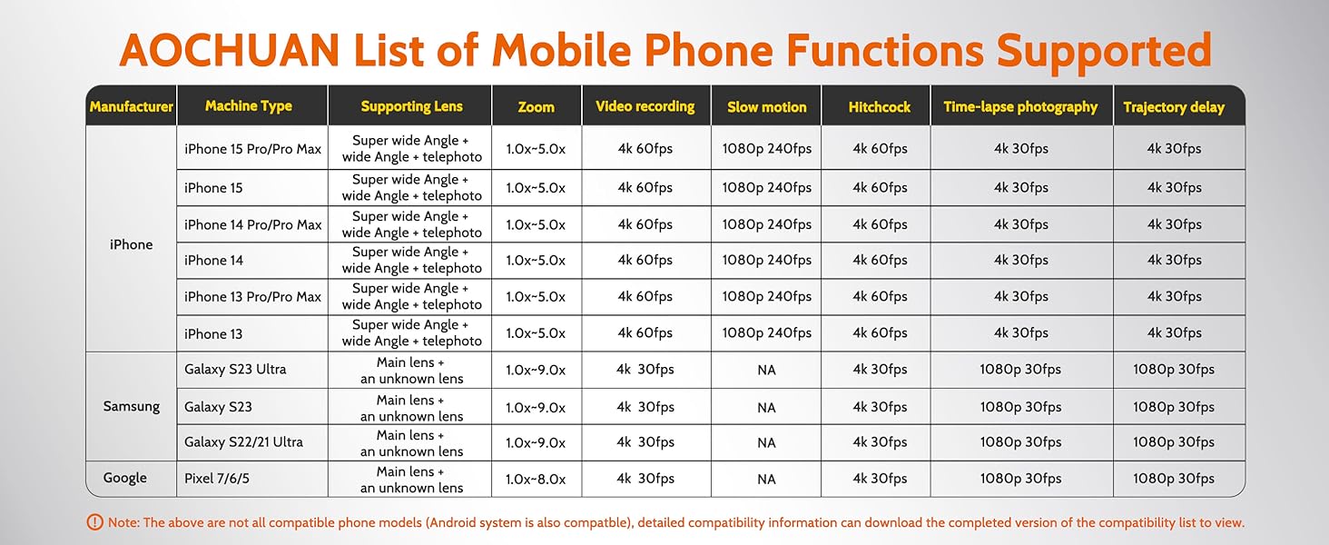Compatibility table of major models