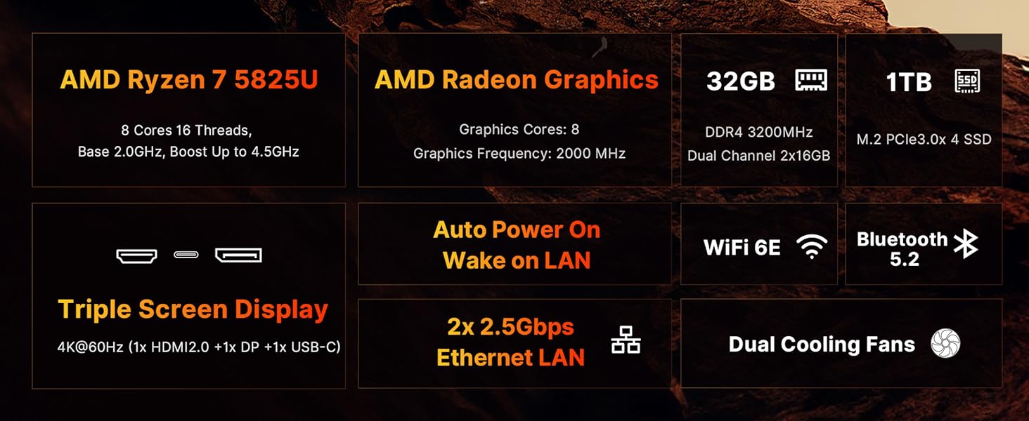 mini pc 5825u