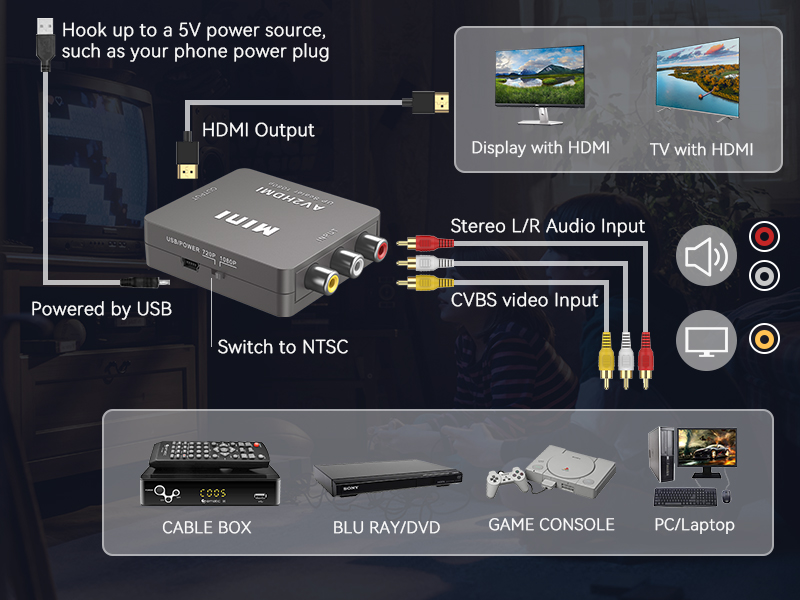 av to hdmi
