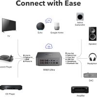 WiiM Ultra Music Streamer & Digital Preamp | 3.5" Touchscreen, Compatible with Google Cast & Alexa, Stream Spotify, Amazon Music, Tidal & More | HDMI ARC, Phono Input & Headphone Output | Space Gray - Image 8