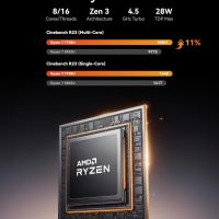 ACEMAGICIAN Kron Mini K1 Mini PC, Ryzen 7 7730U (Upgraded 5825U/7430U) up to 4.5Ghz, 16GB RAM 512GB SSD Micro Computer Support 4K, Desktop PC with WiFi6/BT5.2/Pre Win11Pro, Home Office Casual Gaming - Image 3