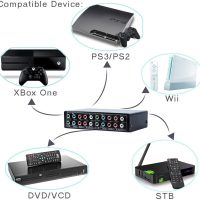 Linkstyle 3 in 1 Out Component AV Video Switch Box 1080P, 3 Way Composite 3 RCA AV Splitter RGB Selector Video Audio Switch Converter, for Xbox 360 Wii PS3 PS1 PS1 SNES DVD/VCD/STB/TV/HDTV - Image 2