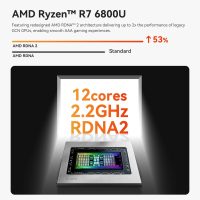Beelink Mini PC, AMD Ryzen 7 6800U(8C/16T, Up to 4.7GHz), 32GB LPDDR5 RAM 1TB PCIe4.0x4 SSD, SER5 MAX Desktop Computer Support 4K Triple Display/DP/HDMI/Type-C/WiFi 6/BT5.2,Gaming/Office/Home - Image 3