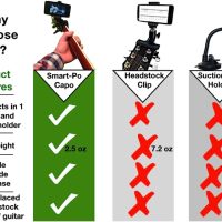 Smartphone Guitar Capo | Android and iPhone Compatible Dock Headstock Neck Clamp | Cell Phone Holder Aid Musicians | Electric or Acoustic Guitars - Image 4