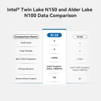 Beelink Mini S13 Pro Mini PC,13 Generation Intel N150 (Up to 3.6GHz) 4C/4T,Mini Computer 16GB DDR4 500GB PCle SSD,Micro PC 4K,Dual Display,WiFi6,BT5.2,LAN 1000Mbps,Low Power Mini Desktop Computer - Image 8