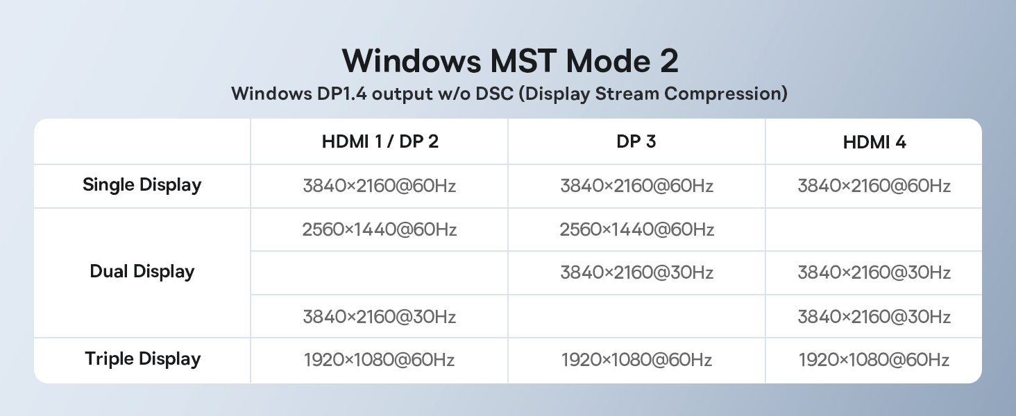 docking station dual monitor