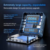 GEEKOM IT13 Mini PC 2025 Edition, with Intel 13th Gen i9-13900HK (3-Year Quality Support), 32GB RAM/1TB NVMe SSD, NUC13 Mini Desktop Computer Windows 11 Pro for Home&Office | 8K UHD,USB4,WiFi 6E,BT5.2 - Image 8