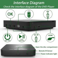 Didar Blu Ray DVD Player, Ultra Mini 1080P Blue Ray Disc Player Home Theater Play All DVDs and Region A 1 Blu-Rays, Support Max 128G USB Flash Drive + HDMI/AV Output + Built-in PAL/NTSC with Cables - Image 3