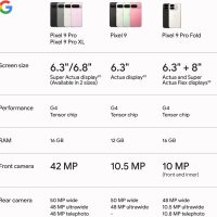 Google Pixel 9 Pro - Unlocked Android Smartphone with Gemini, Triple Rear Camera System, 24-Hour Battery, and 6.3" Super Actua Display - Obsidian - 128 GB - Image 11