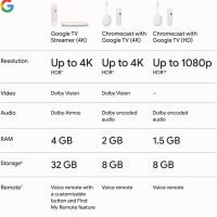 Google TV Streamer 4K - Fast Streaming Entertainment on Your TV with Voice Search Remote - Watch Movies, Shows, Live TV, and Netflix in 4K HDR - Smart Home Control - 32 GB of Storage - Porcelain - Image 9