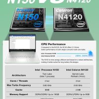 HP 14" Student Business Laptop - Windows 11 Pro • 1-Year Office 365 • Intel Quad-Core N150 • HD Anti-Glare Display • Wi-Fi 6 • Copilot+ PC • Green • 16G RAM • 128G UFS + 256GB Micro SD Card - Image 2