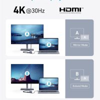 Anker USB C Hub, 5-in-1 USBC to HDMI Splitter with 4K Display, 1 x Powered USB-C 5Gbps & 2×Powered USB-A 3.0 5Gbps Data Ports for MacBook Pro, MacBook Air, Dell and More - Image 5