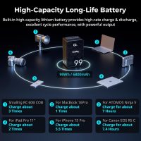 SMALLRIG V Mount Battery VB99 SE, 99Wh / 6800mAh V Mount Battery with 65W Output, 2.5H Full Charge, with USB-C, D-TAP, USB-A, Dual DC Ports, OLED Screen, for Camera, Camcorder, Monitor, Video Light - Image 7