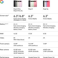 Google Pixel 9a with Gemini - Unlocked Android Smartphone with Incredible Camera and AI Photo Editing, All-Day Battery, and Powerful Security - Iris - 128 GB - Image 9