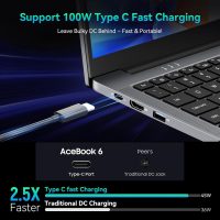 Blackview Laptop 2025, Laptops Computer for Business Student, Quad-Core N150 (Up to 3.6GHz, Beat N5095/N95/N97/N100), 16GB DDR4 256GB SSD, 15.6” FHD IPS TÜV Screen, 100W Type-C Fast Charge, 4K HDMI - Image 4