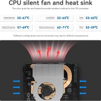 Beelink Mini S12 Pro Mini PC, Intel 12th Gen N100 (4C/4T, up to 3.4GHz), 16GB DDR4, 500GB SSD, Desktop Computer Support Dual HDMI 4K@60Hz, WiFi 6, BT5.2, NAS, Low Power - Image 7