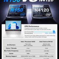 HP 14" Laptop for Business and Student - HD Thin and Light Laptop • Intel 4-Core N150 • Windows 11 Pro • 1-Year Microsoft Office 365 • Bluetooth • Wi-Fi• 16GB RAM • 128GB UFS + 256GB Micro SD Card - Image 2
