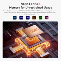 Beelink Mini PC, AMD Ryzen 7 6800U(8C/16T, Up to 4.7GHz), 32GB LPDDR5 RAM 1TB PCIe4.0x4 SSD, SER5 MAX Desktop Computer Support 4K Triple Display/DP/HDMI/Type-C/WiFi 6/BT5.2,Gaming/Office/Home - Image 4