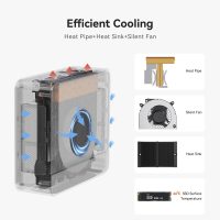 Beelink Mini PC, AMD Ryzen 7 6800U(8C/16T, Up to 4.7GHz), 32GB LPDDR5 RAM 1TB PCIe4.0x4 SSD, SER5 MAX Desktop Computer Support 4K Triple Display/DP/HDMI/Type-C/WiFi 6/BT5.2,Gaming/Office/Home - Image 6