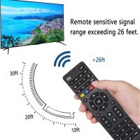 Replacement Universal Remote Control for Samsung, Sharp, LG, Sony, Panasonic, Toshiba, Blu-ray/DVD Players, Streaming Media Players, Universal Remote for All TVs - Easy Setup - Image 4