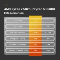 P4 Mini PC Desktop Computers, AMD Ryzen 7 5825U (up to 4.5GHz), 32GB DDR4, 1TB PCIe SSD, Dual LAN 2.5G & Wi-Fi 6E & BT5.2, 4K Triple Display, Compact Silent PC for Gaming, Office, Design - Image 5