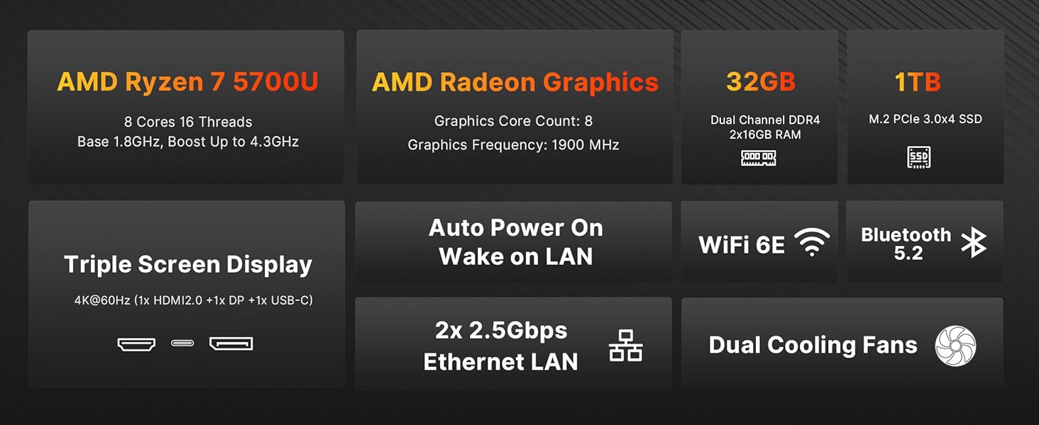 mini pc 5700u