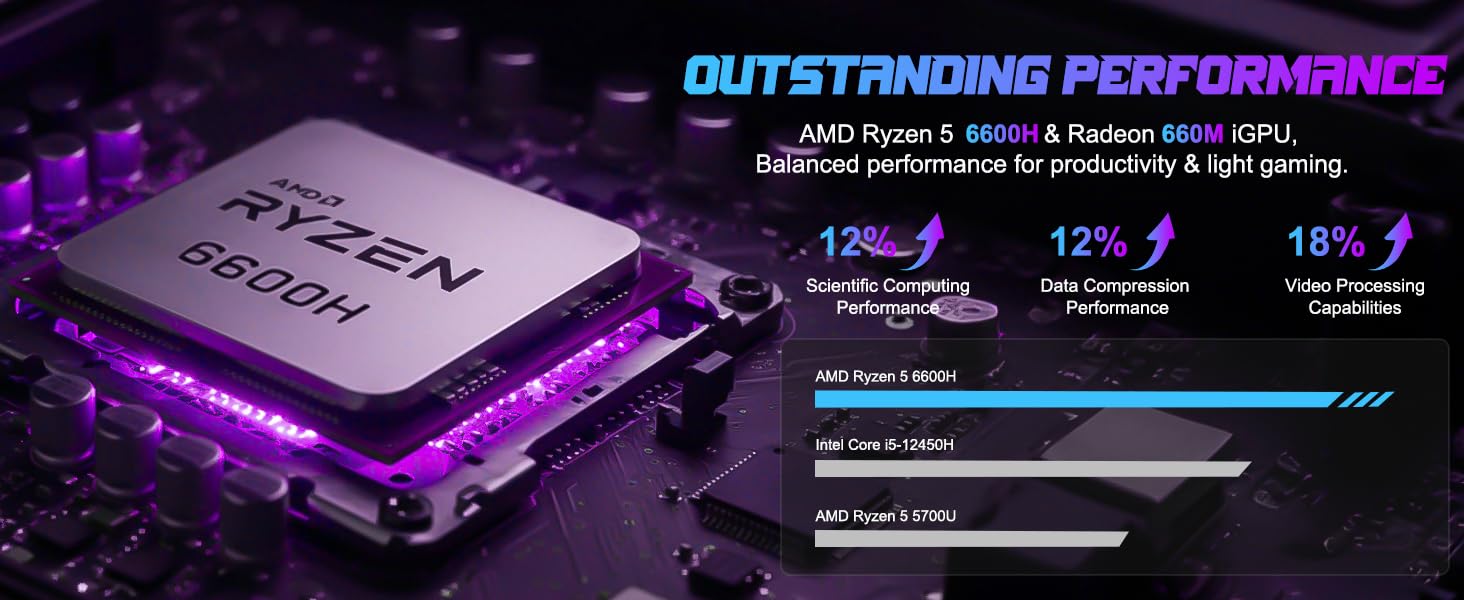 6600H processor