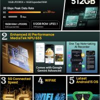 Ulefone Armor 34 Pro 5G Rugged Smartphone with 150 Lumens Projector, 32GB+512GB ROM/2TB, 25500mAh 66W, Android 15, 6.95" 120Hz, 64MP+50MP+50MP 32MP, 1100LM LED Light/Waterproof/NFC/Dual 5G/Widevine L1 - Image 4