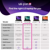 LG gram 16-inch Thin and Lightweight Laptop Computer, Copilot+ PC, Intel Evo Edition Powered by Intel Core Ultra9 288V Processor, Windows 11 Home, 32GB RAM, 2TB SSD - Obsidian Black - Image 14