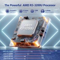 2 in 1 Laptop Computer, 15.6 Inch Convertible Laptop, 16GB DDR4 RAM 512GB SSD Touchscreen Laptop, AMD Ryzen R3 3200U, AMD Radeon, FHD 1920x1080, 360° Rotating Touch Screen, WiFi 5, Backlit Keyboard - Image 3