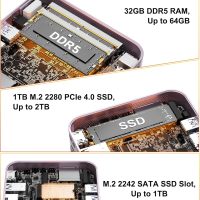 GEEKOM A6 Aurora Edition Mini PC with AMD Ryzen 7 6800H, 32GB DDR5 RAM 1TB PCIe 4.0 NVMe SSD, Radeon 680M, Compact Aluminium Design Windows 11 Pro Desktop Computer with USB4/8K UHD/Wi-Fi 6E/SD Slot - Image 5