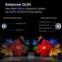 TCL 55-Inch Class QM7K Series QD-Mini LED 4K UHD Google Smart TV Best Premium Mini-LED TV - QLED, 144hz, 240hz Gaming Rate, Anti-Reflective Screen, Bang & Olufsen Audio, Atmos (55QM7K, 2025 Model) - Image 10