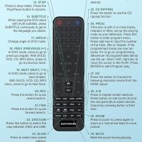 DVD Players for TV with HDMI, DVD Players That Play All Regions, Simple DVD Player for Elderly, CD Player for Home Stereo System, Included HDMI and RCA Cable - Image 9
