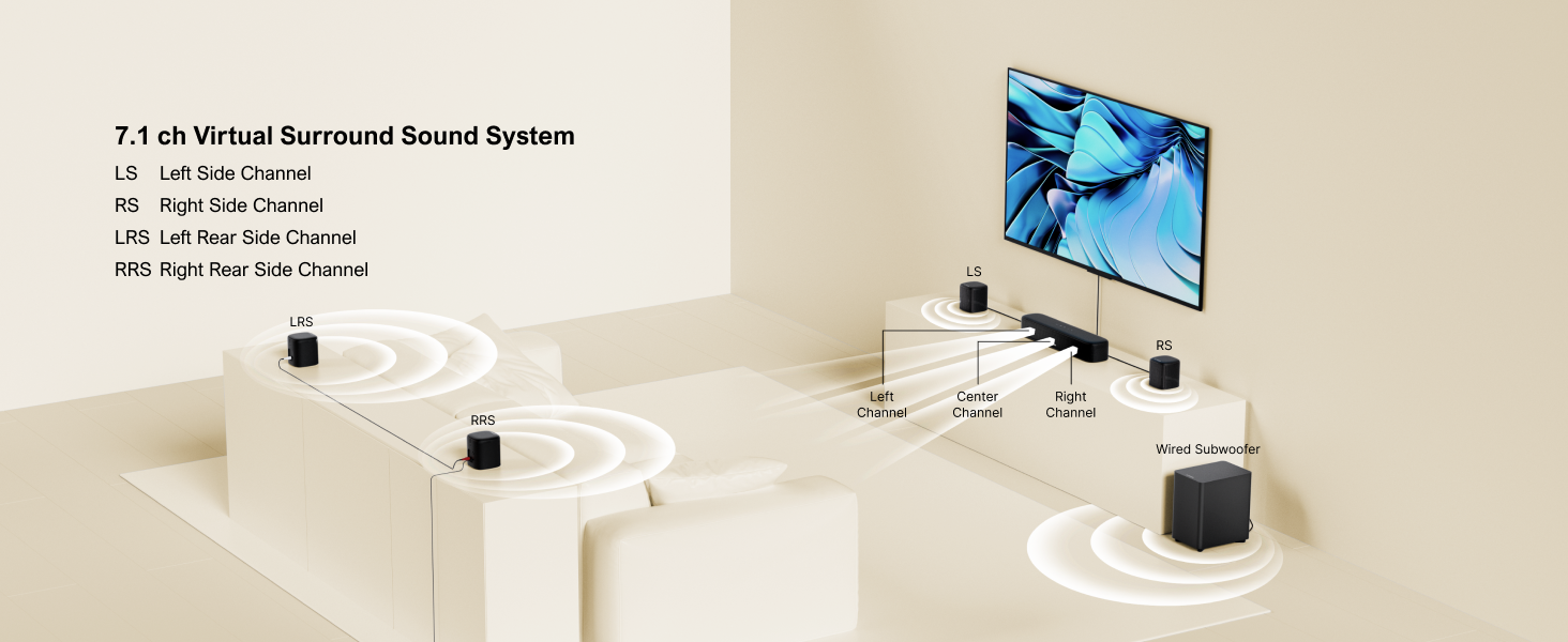 Soundbar with subwoofer