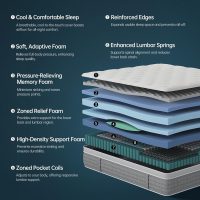 Twin Mattress 10 Inch,Medium Firm Hybrid with Memory Foam& Individually Wrapped Pocket Coils for Support,CertiPUR-US Certified,Fiberglass-Free - Image 4