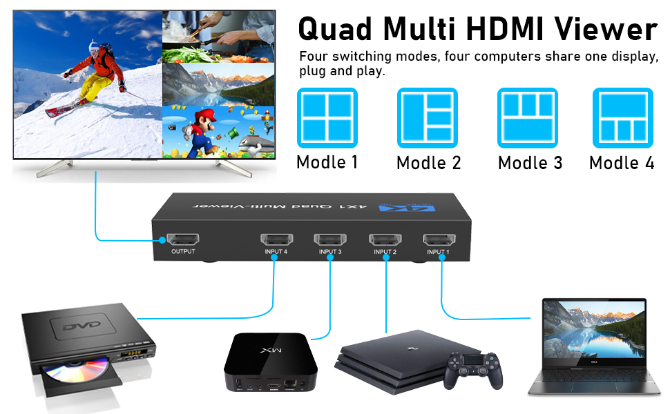 HDMI Quad Multi-Viewer