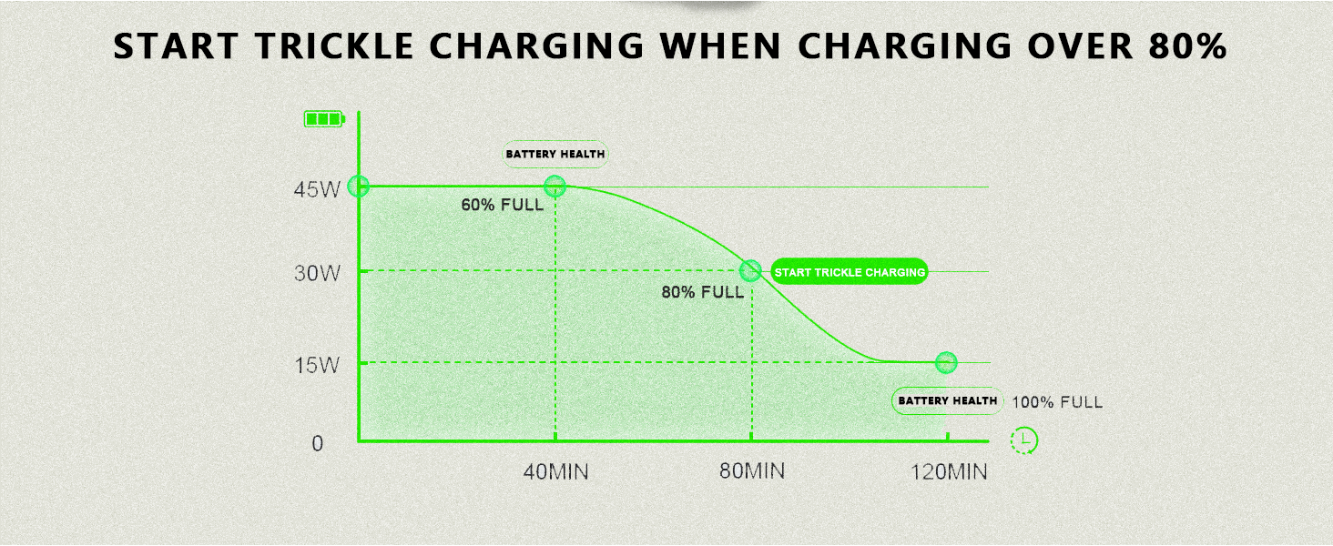 GKLSPL Laptop Charger