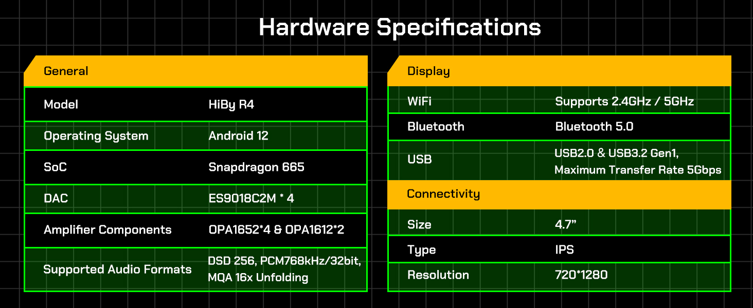 Hardware Specifcations