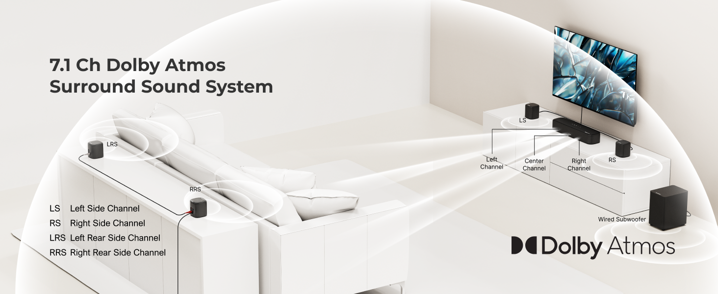 surround sound system