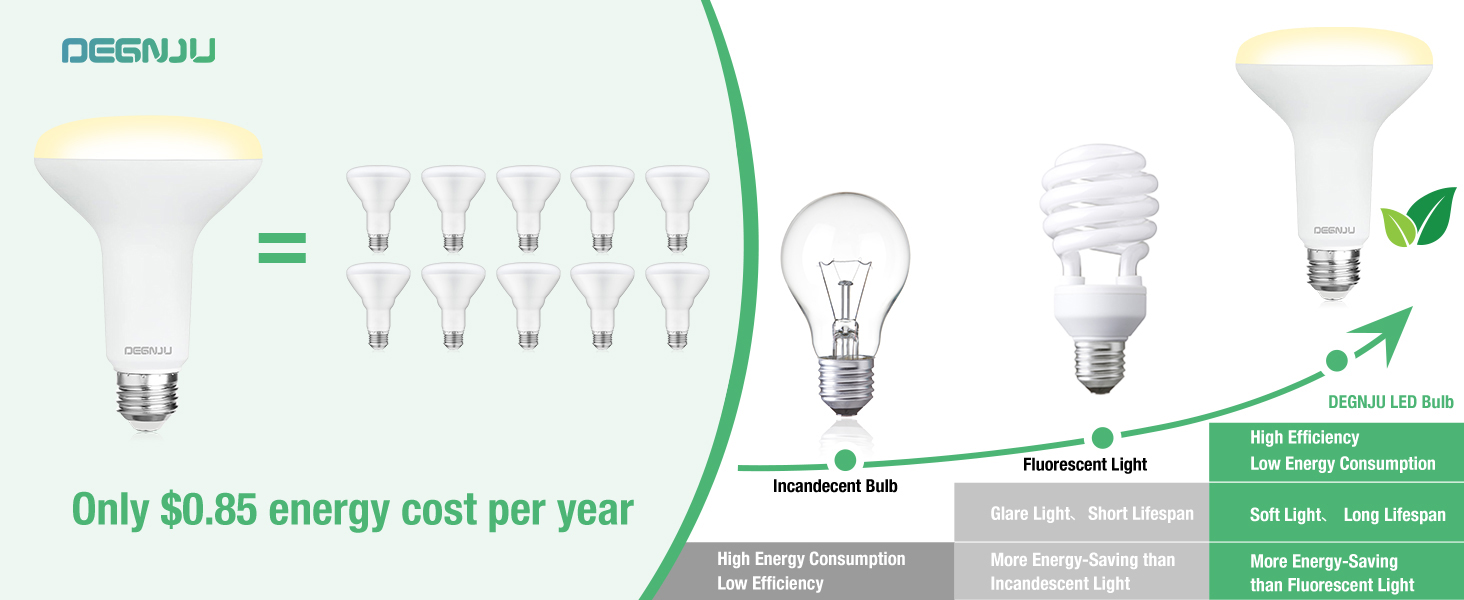 Cost Saving &amp; Long Lifespan