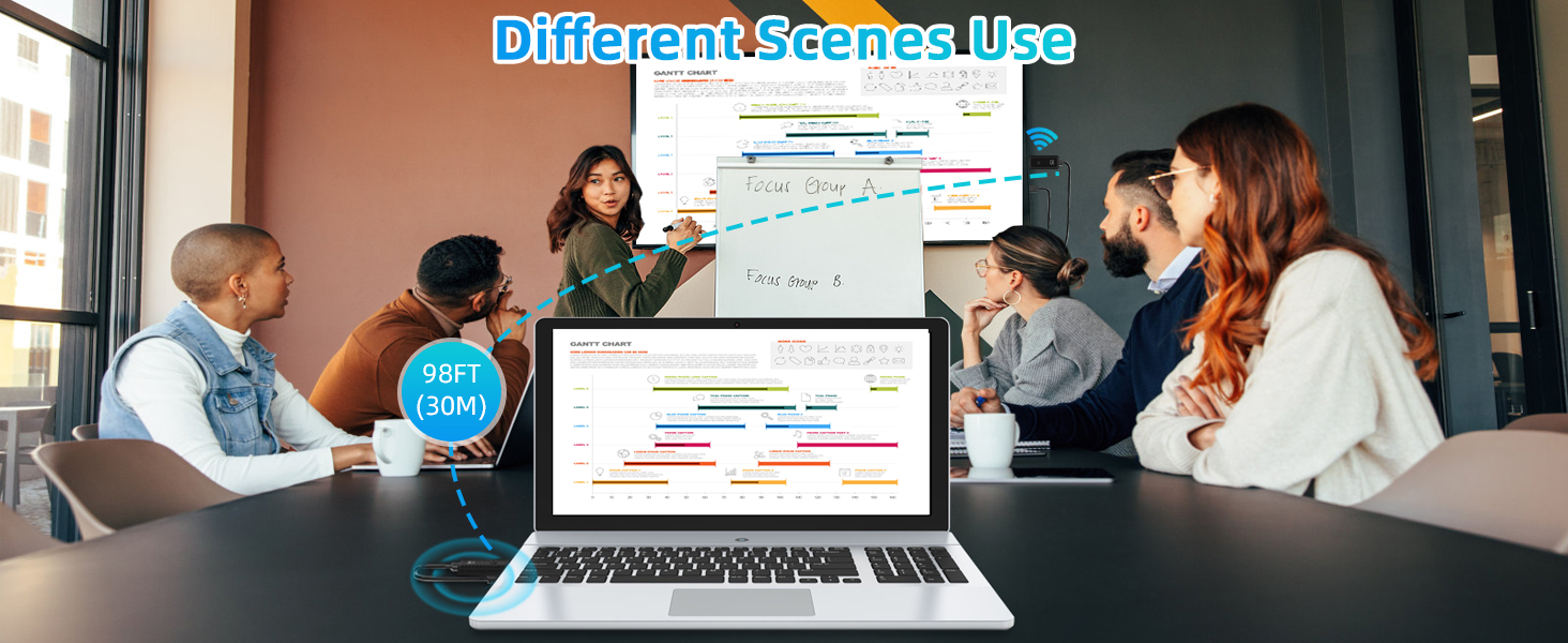 Different Scenes Use