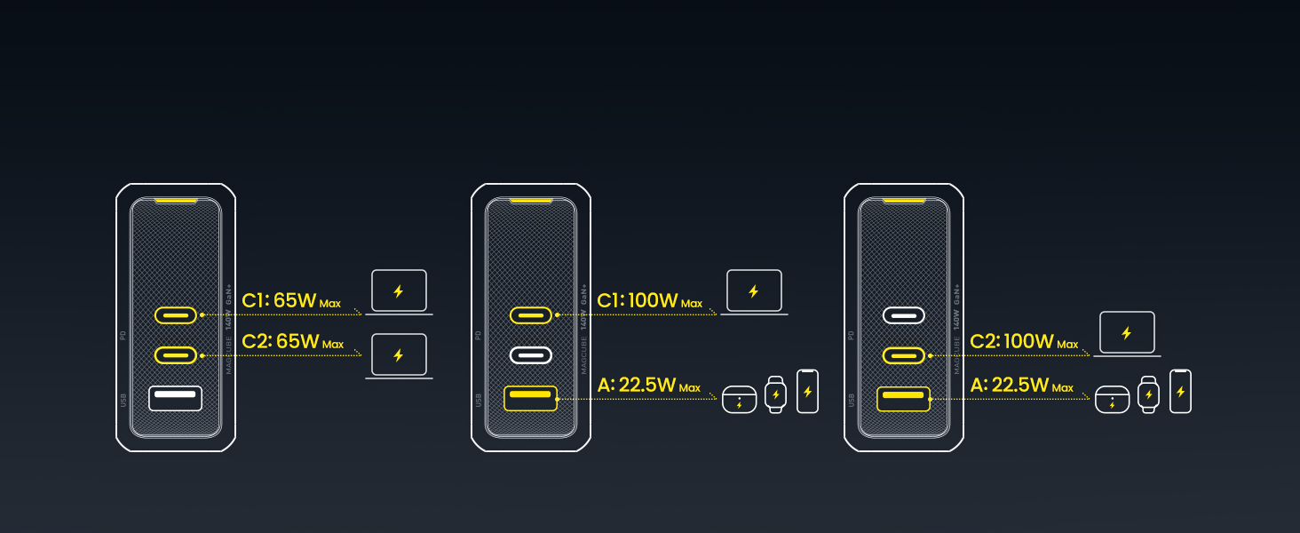 140w gan charger