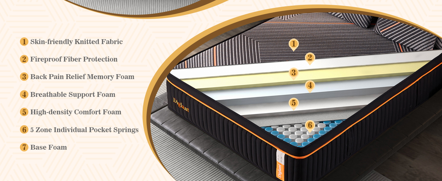 14inch Hybrid Memory Foam Mattress