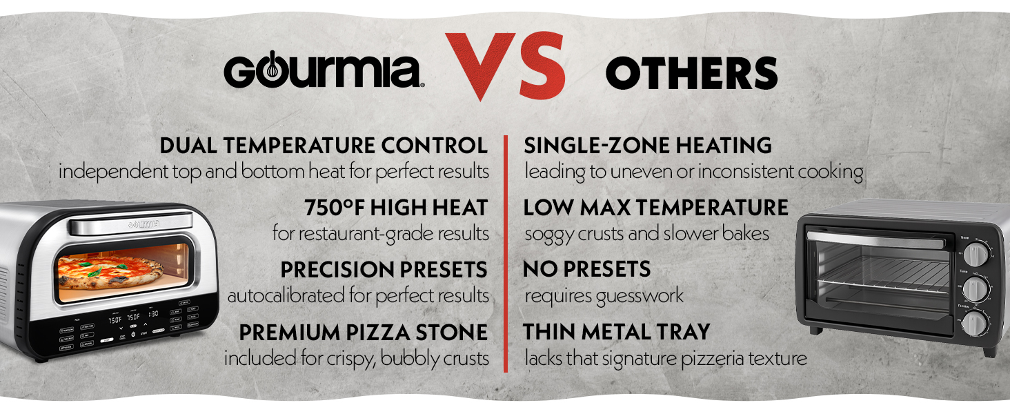 Gourmia Pizza Oven with Pizza Stone For Home Cooking