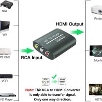 RCA to HDMI Converter, AV to HDMI for Xbox,PS One,PS2,PS3,N64,Wii,VCR,VHS,STB,Blue-Ray DVD Players,TV, 720p,1080p, Support PAL, NTSC, SECAM, Plug and Play, 5V Power, 22 Pins, 8 Channels - Image 3