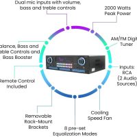 Home Theater System Kit 2000 Watts Bluetooth Amplifier with 6 Qty 6.5" 200 Watts in-Wall in-Ceiling Speakers & 16 Gauge 250 ft. Speaker Wire by Technical Pro - Image 3