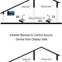 AV540 5.8G Wireless AV Transmitter Receiver Audio Video TV AV Signal Sender Receiver with IR Romote 400M /1330FT - Image 8