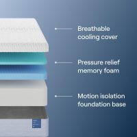 Nectar Classic 12” Queen Mattress - Medium Firm - Contouring Memory Foam - Cooling Top Layer - Support & Pressure-Relief - Mattress in a Box - 365-Night Trial & Forever Warranty - Image 2